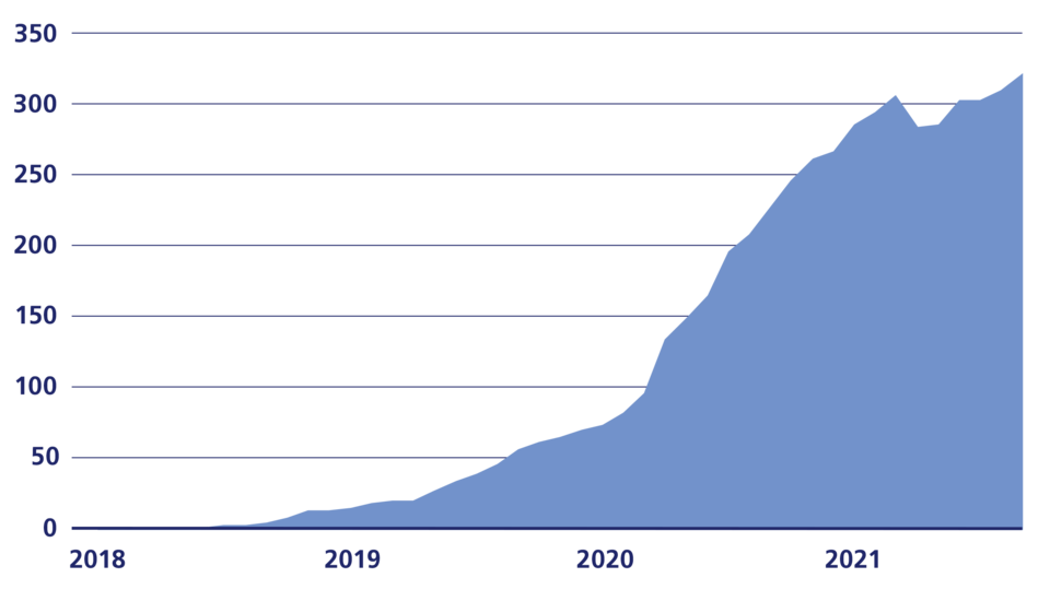 Les courtiers en proptech ont connu une croissance rapide ces dernières années
