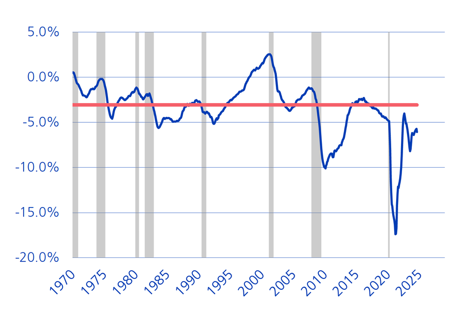 usa_grafik_1