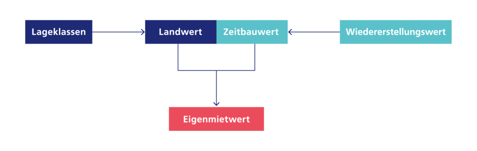 EMW- Zusammensetzung