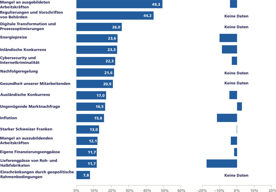 KMU ZH Monitor 2024 - Aktuelle Herausforderungen