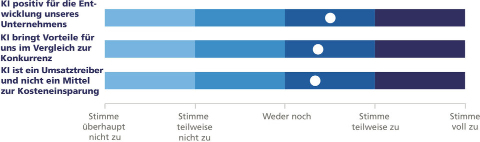 KMU ZH Monitor 2024 - Auswirkung künstliche Intelligenz